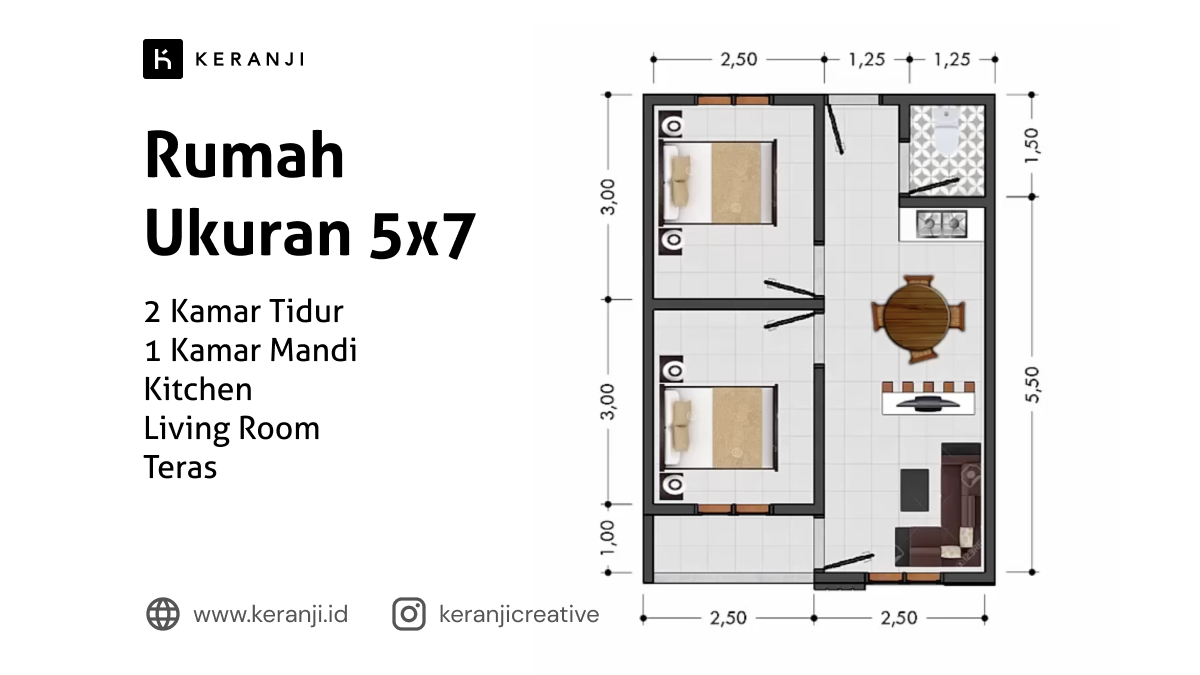 Biaya Buat Rumah Ukuran 5x7 Meter Lengkap